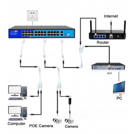 POE Multiplexer Outdoor