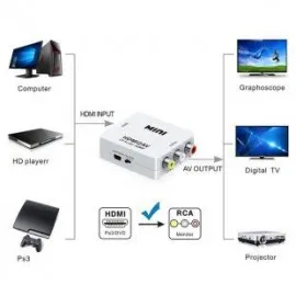 HDMI TO AV CONVERTER