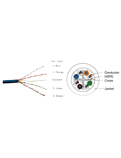 CP PLUS CAT6 24AWG UTP OUTDOOR LAN CABLE 305M (DOUBLE JACKET) CP-EUT-6TGD23-305