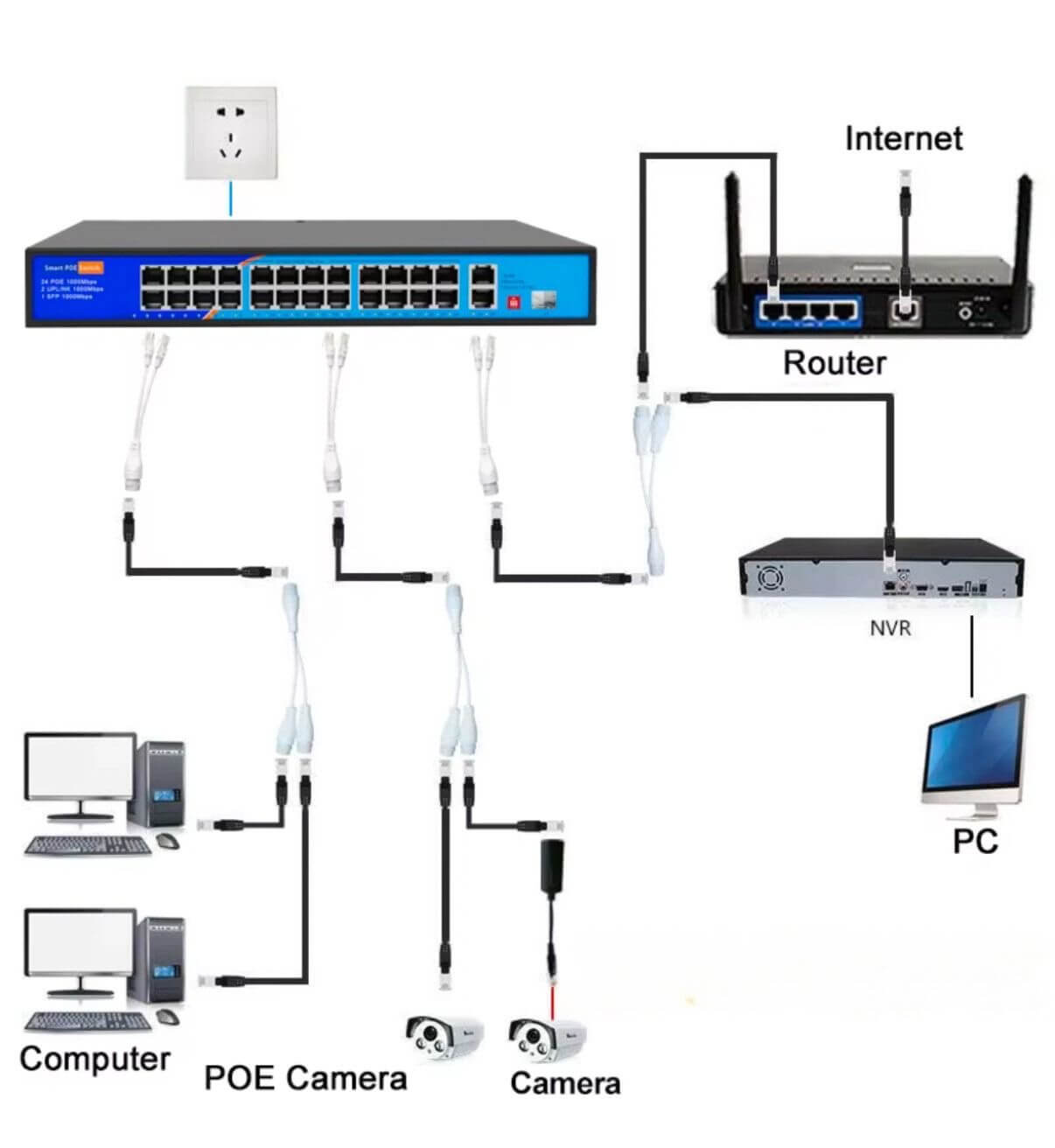 POE Multiplexer Outdoor